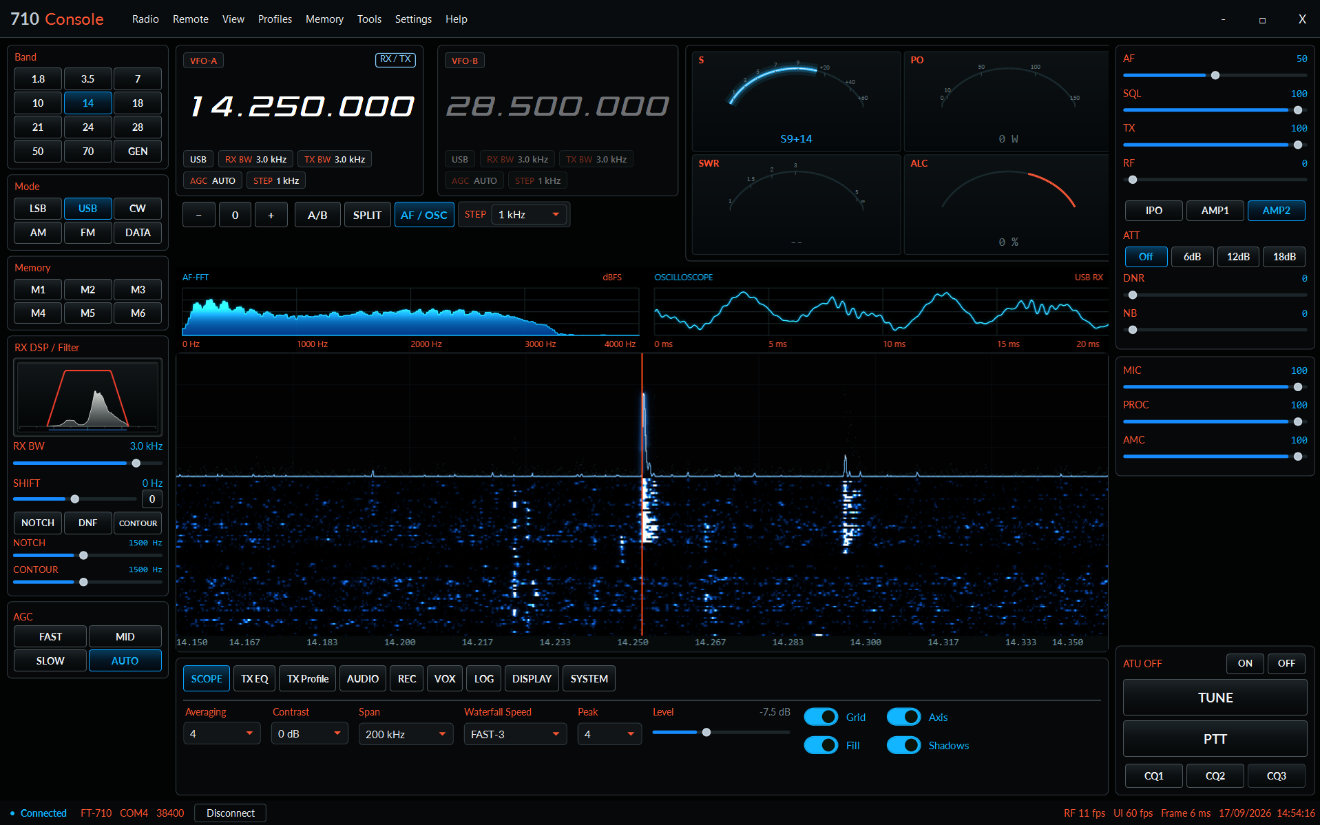710 Console main window: VFO A on 14.250.000 USB, S/PO/SWR/ALC meters, AF-FFT and oscilloscope, live waterfall of the 20 m band, RX DSP filter panel and TX controls