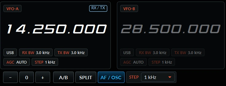 VFO-A at 14.250.000 and VFO-B at 28.500.000 with mode, bandwidth, AGC and step readouts